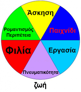 Ρητό της ημέρας